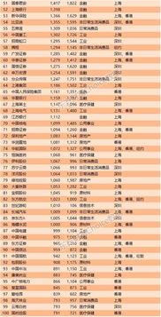 娱乐吃瓜公司排名榜最新